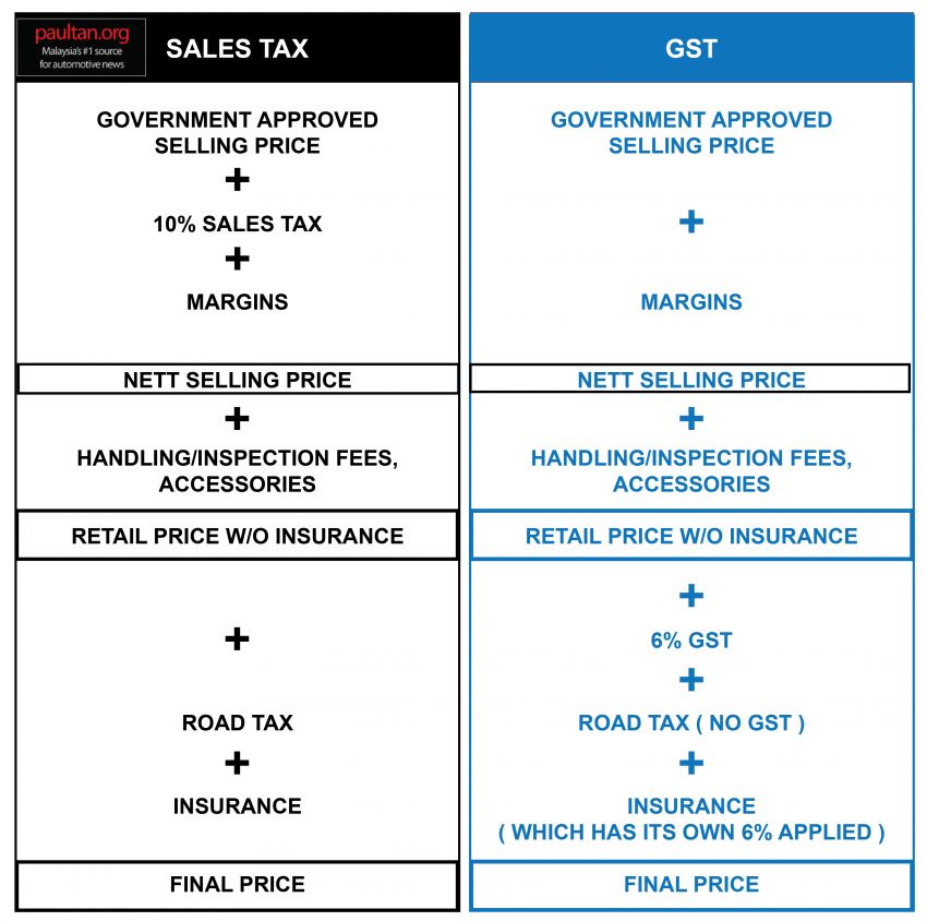 Subaru Malaysia perkenalkan skim perlindungan harga sehingga 18 Ogos ini – ekoran perubahan GST ke SST 816871