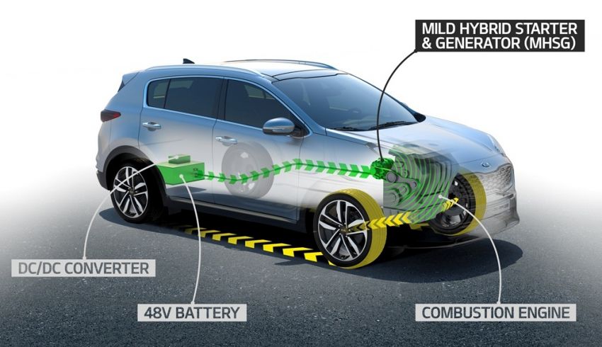 Kia Sportage to debut EcoDynamics+ 48V diesel mild-hybrid powertrain later this year, Ceed next in 2019 817687