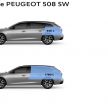 New Peugeot 508 SW – stylish estate makes its debut