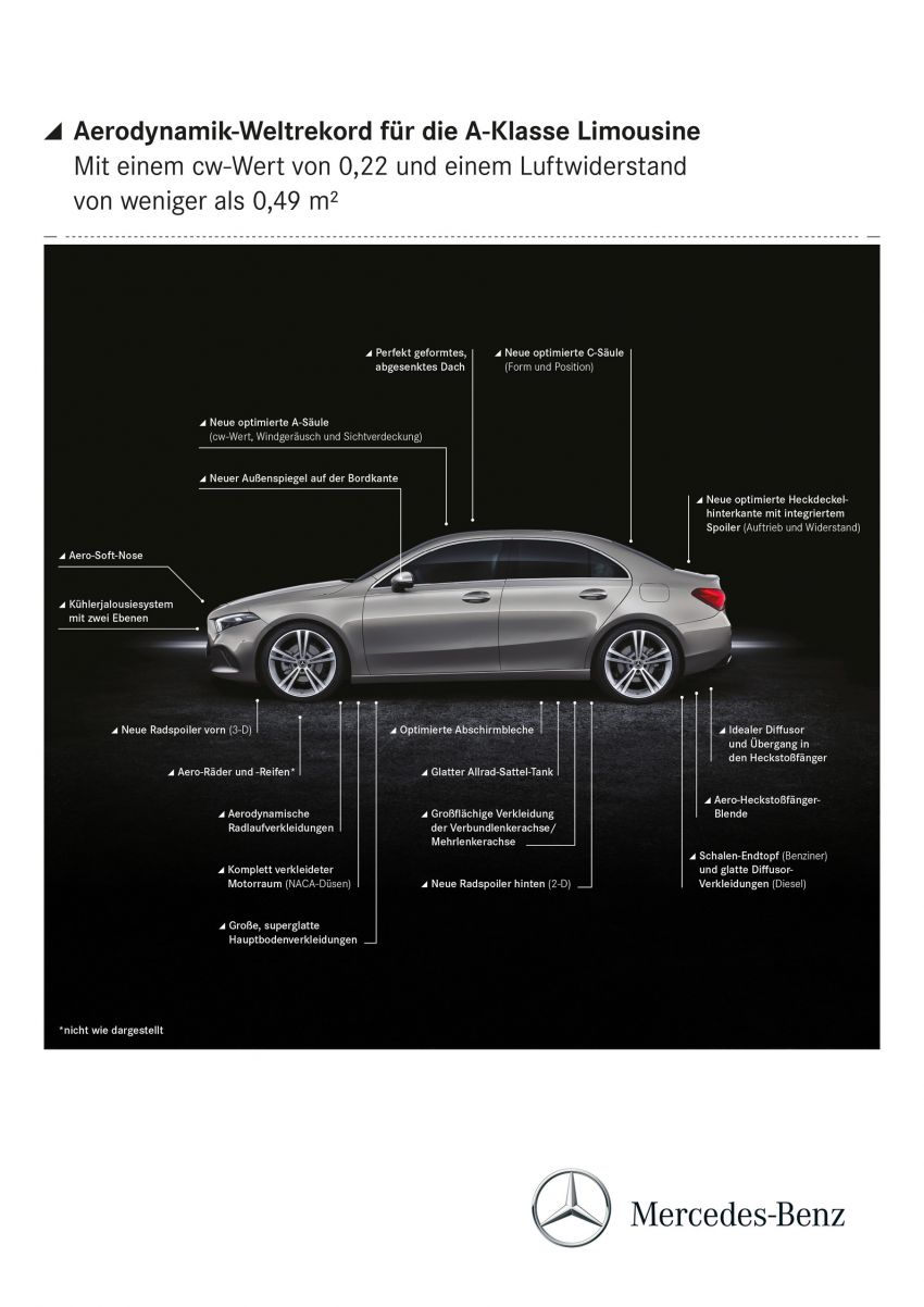 Mercedes-Benz A-Class Sedan V177 akhirnya muncul 843451