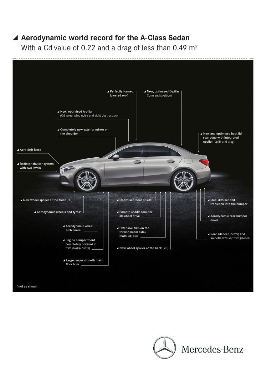 Mercedes-Benz A-Class Sedan V177 akhirnya muncul 843452