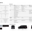 Hyundai Grand Starex facelift launched in Thailand