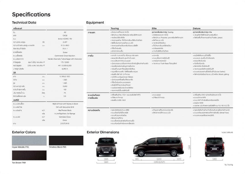 Hyundai Grand Starex facelift launched in Thailand 851663