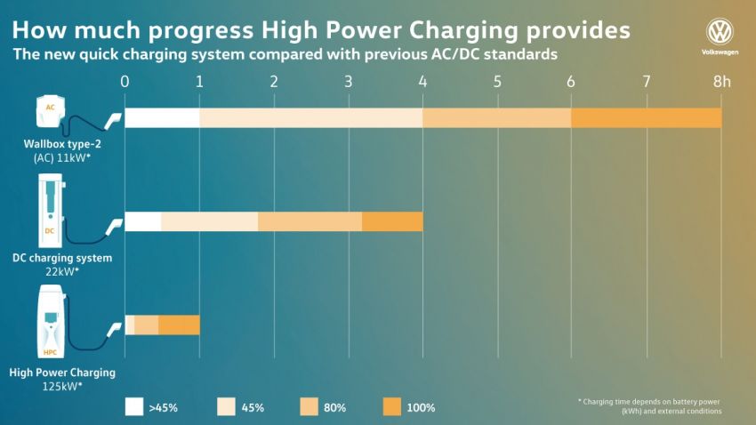 Volkswagen MEB electric platform unveiled – compact ID. in 2020, to feature 125 kW, one-hour fast charging 862994