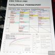 TAS2019: Honda Civic Type R HKS FK380R – 380 PS!