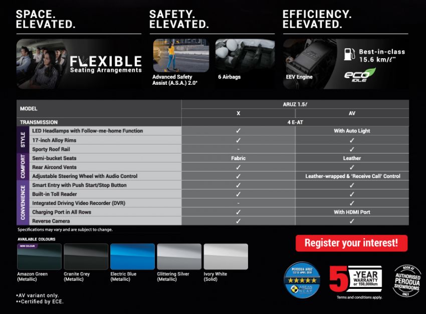 Perodua Aruz SUV – name confirmed, bookings open 906508