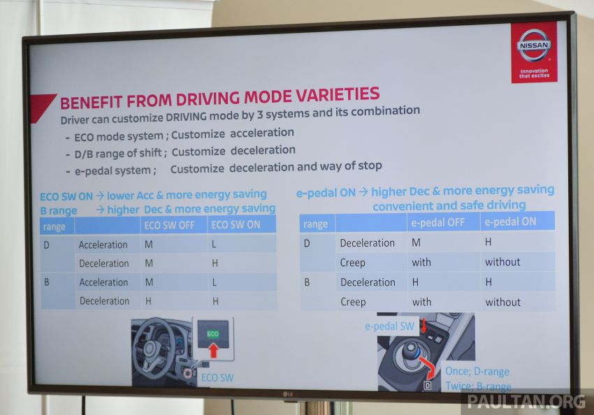 DRIVEN: 2019 Nissan Leaf – second-generation electric vehicle now revamped, but how “normal” is it? 934317