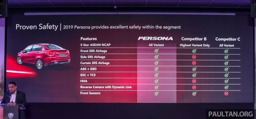 2019 Proton Persona facelift previewed, March launch 932276