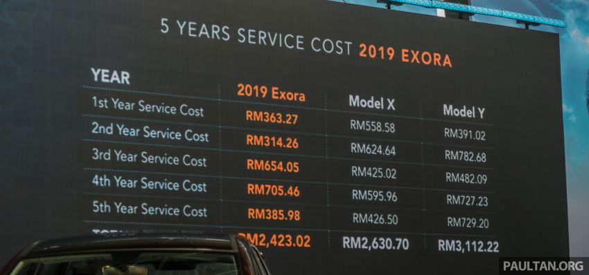 2019 Proton Exora RC launched in Malaysia – MPV gets ‘Hi, Proton’, new kit, lowered price from RM59,800 964398