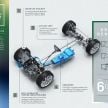 2020 Land Rover Discovery Sport unveiled – old looks hide new platform, technologies, mild hybrid engines