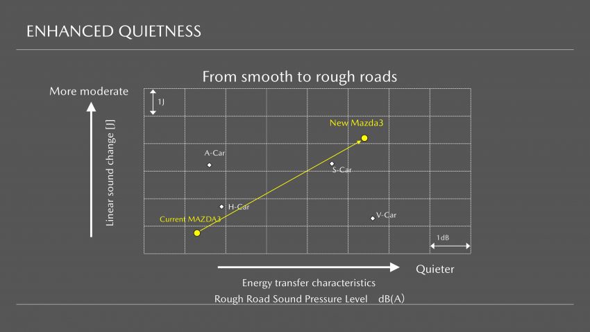 2019 Mazda 3 in detail – improved NVH; why a torsion beam and no touchscreen; unique sedan/hatch styling 974130