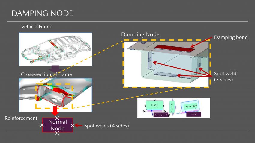 2019 Mazda 3 in detail – improved NVH; why a torsion beam and no touchscreen; unique sedan/hatch styling 974134