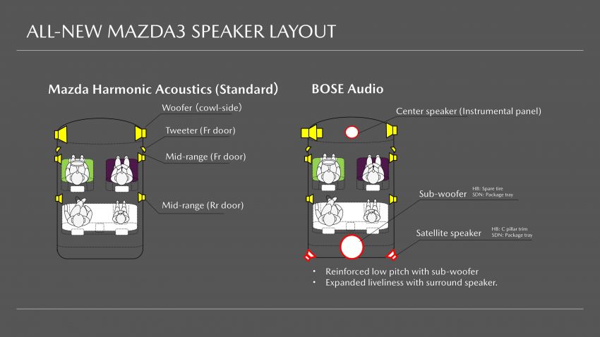 2019 Mazda 3 in detail – improved NVH; why a torsion beam and no touchscreen; unique sedan/hatch styling 974144