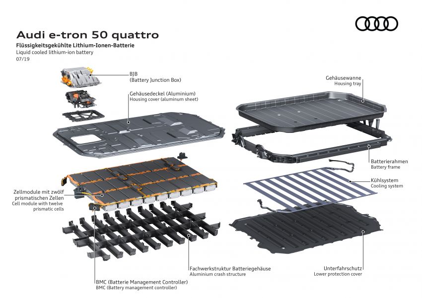 Audi e-tron 50 quattro – 300 km range, 308 hp, 540 Nm 996519