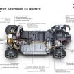 Audi e-tron Sportback – SUV coupe EV 355 hp, 561 Nm