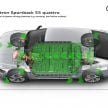 Audi e-tron Sportback – SUV coupe EV 355 hp, 561 Nm