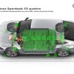 Audi e-tron Sportback – SUV coupe EV 355 hp, 561 Nm