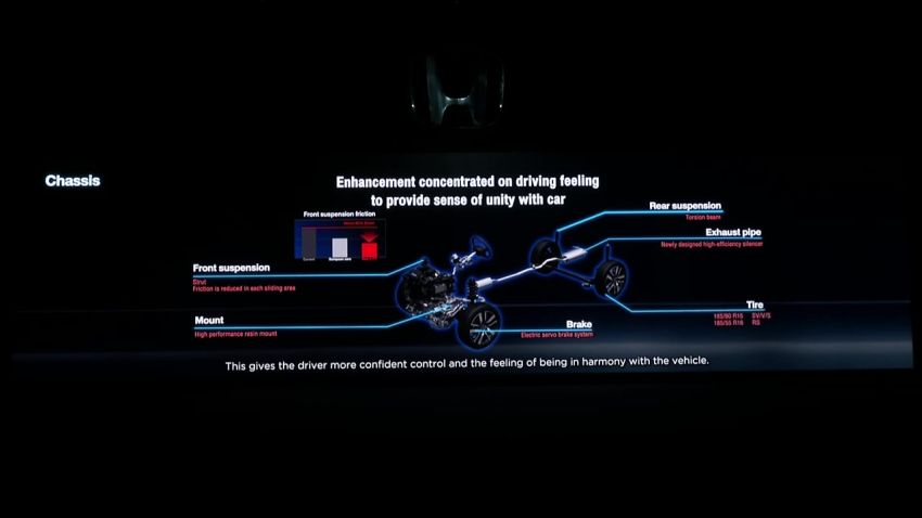 2020 Honda City debuts in Thailand – new fifth-gen model gets a 1.0L turbo engine with 122 PS, 173 Nm 1050804