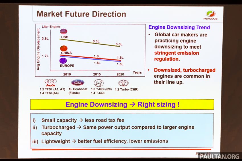 Perodua D55L SUV: DNGA confirmed, 1.0L Turbo, electrification, autonomous drive likely – launch Q4? 1071978