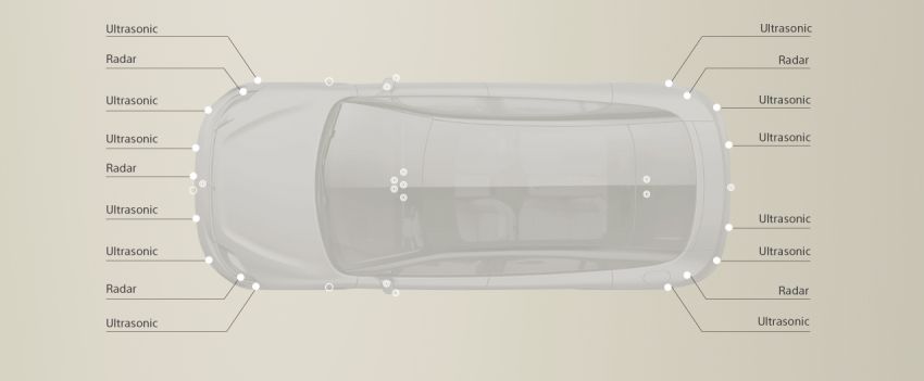 Sony Vision-S concept car unveiled at CES 2020; dual-motor powertrain, provision for Level 4 self-driving 1065488