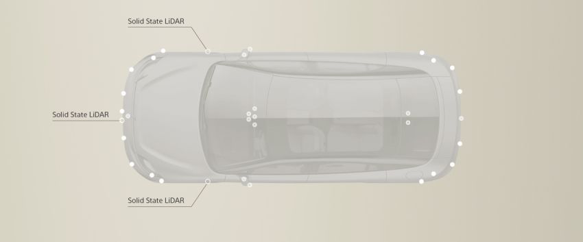 Sony Vision-S concept car unveiled at CES 2020; dual-motor powertrain, provision for Level 4 self-driving 1065489