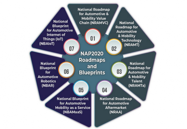 NAP 2020 launched – an enhancement of NAP 2014, aims to make Malaysia regional automotive leader