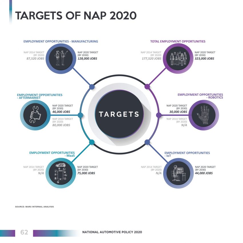 NAP 2014 report card – RM10.05 billion investments, 62% TIV EEV penetration, RM58.7 billion local content 1085621