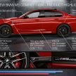 BMW M5 CS teased – 635 hp, 70 kg lighter, four seats