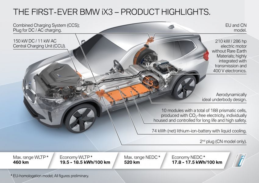 BMW iX3 debuts – 460 km range, 0-100 km/h in 6.8s; Adaptive M suspension as later over-the-air update 1146278