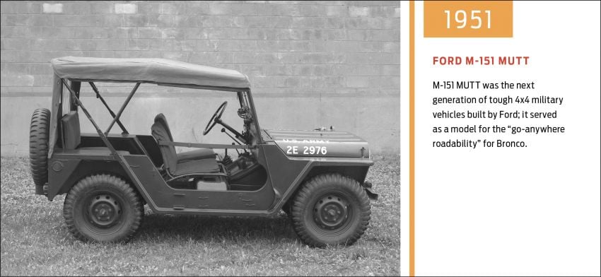 Sixth-generation Ford Bronco debuts – two EcoBoost petrols, removable panels and washable interior 1145108