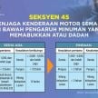 Road Transport Act amendments detailed – increased fines and longer jail terms, not just for drink-driving