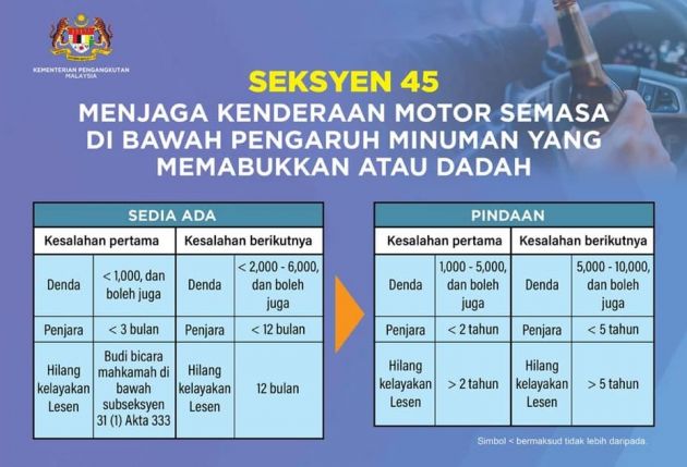 Road Transport Act amendments detailed – increased fines and longer jail terms, not just for drink-driving