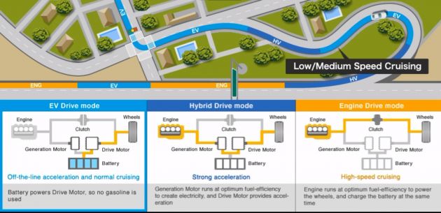 REVIEW: Honda City RS e:HEV first impressions drive