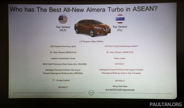 2020 Nissan Almera Turbo – Malaysian model has the highest specification levels in ASEAN, says ETCM