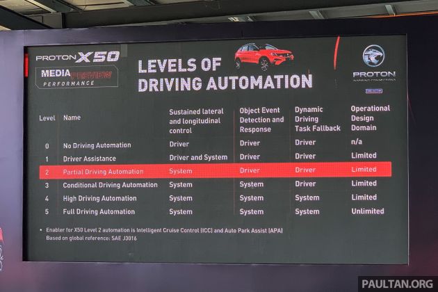 Proton X50 Flagship with Level 2 semi-autonomous driving – adaptive cruise control, lane centring assist