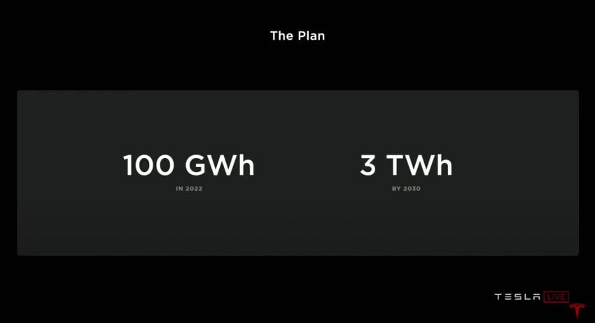 Tesla introduces tabless battery cell design – gains of 5x energy, 6x power for 16% improvement in EV range 1182885