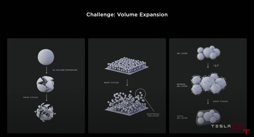 Tesla introduces tabless battery cell design – gains of 5x energy, 6x power for 16% improvement in EV range 1182882