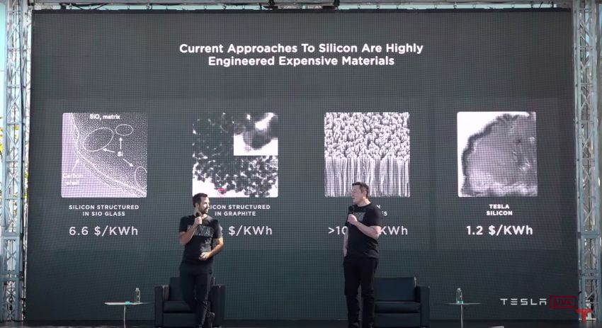 Tesla introduces tabless battery cell design – gains of 5x energy, 6x power for 16% improvement in EV range 1182880