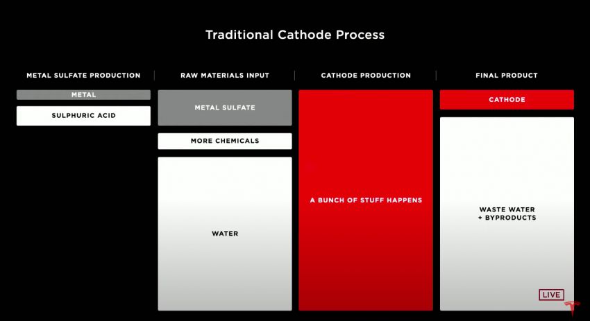 Tesla introduces tabless battery cell design – gains of 5x energy, 6x power for 16% improvement in EV range 1182918