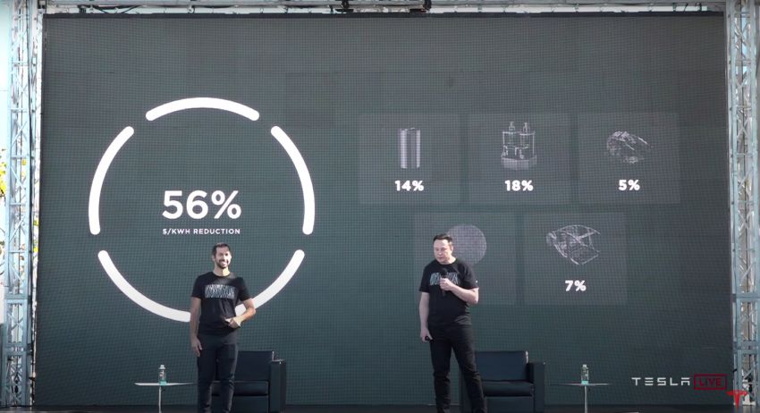 Tesla introduces tabless battery cell design – gains of 5x energy, 6x power for 16% improvement in EV range 1182909