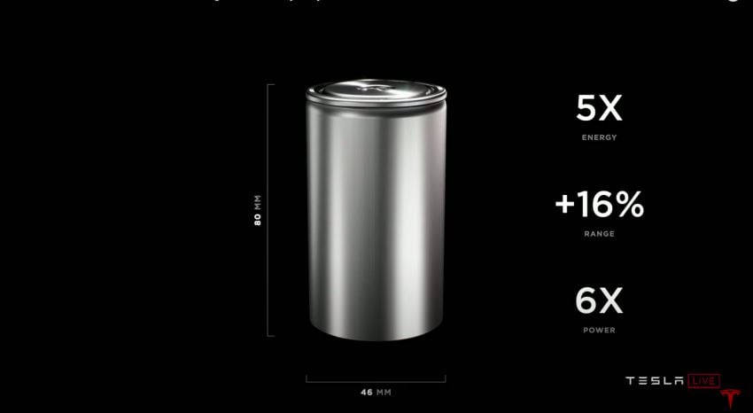 Tesla introduces tabless battery cell design – gains of 5x energy, 6x power for 16% improvement in EV range 1182759