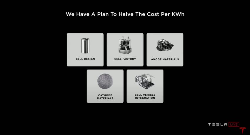 Tesla introduces tabless battery cell design – gains of 5x energy, 6x power for 16% improvement in EV range 1182755