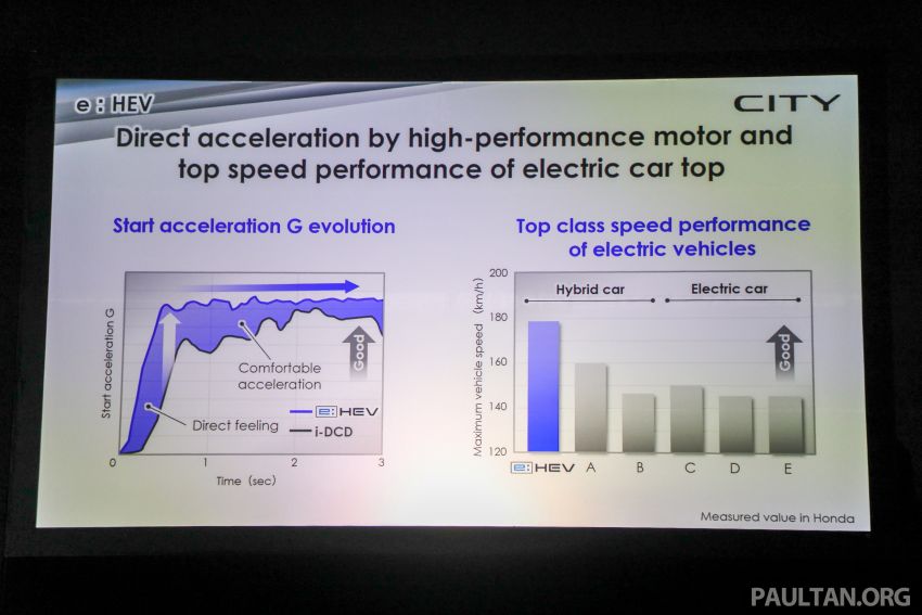 2020 Honda City – 5th-gen launched in Malaysia; 1.5L S, E and V; RS e:HEV Hybrid world debut, from RM74k 1192317
