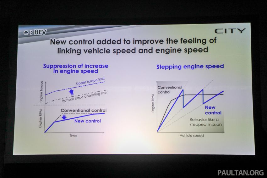 2020 Honda City – 5th-gen launched in Malaysia; 1.5L S, E and V; RS e:HEV Hybrid world debut, from RM74k 1192318