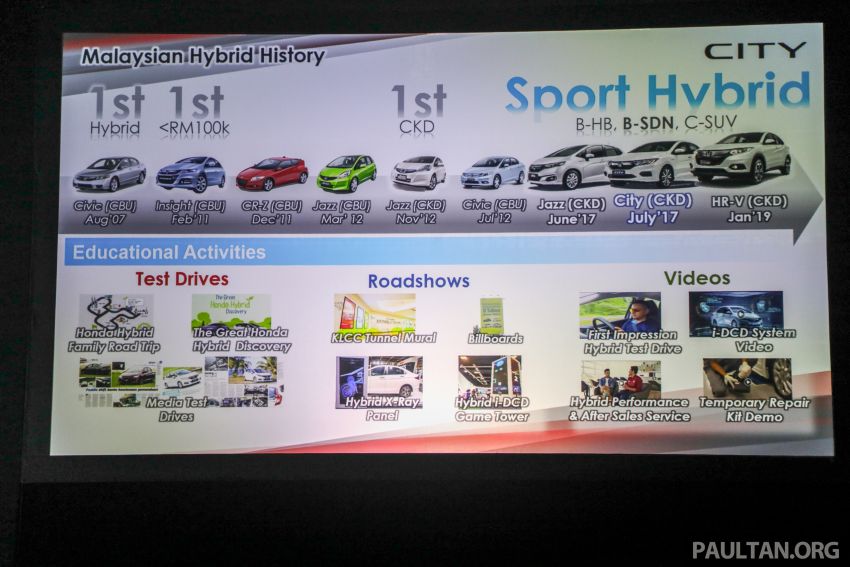 2020 Honda City – 5th-gen launched in Malaysia; 1.5L S, E and V; RS e:HEV Hybrid world debut, from RM74k 1192280