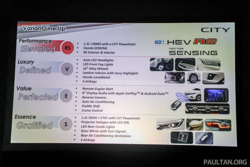 2020 Honda City – 5th-gen launched in Malaysia; 1.5L S, E and V; RS e:HEV Hybrid world debut, from RM74k 1192335