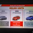 2020 Honda City – 5th-gen launched in Malaysia; 1.5L S, E and V; RS e:HEV Hybrid world debut, from RM74k