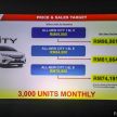 2020 Honda City – 5th-gen launched in Malaysia; 1.5L S, E and V; RS e:HEV Hybrid world debut, from RM74k