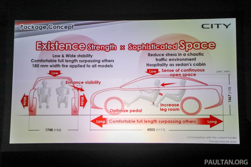 2020 Honda City – 5th-gen launched in Malaysia; 1.5L S, E and V; RS e:HEV Hybrid world debut, from RM74k 1192285