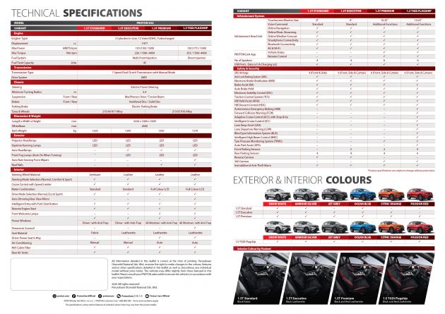 2020 Proton X50 1.5T Standard – first look at the entry-level RM79,200 variant, is the base spec SUV OK?